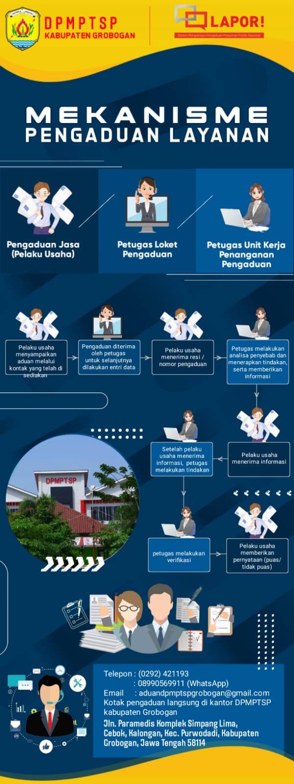 Mekanisme Pengaduan Layanan